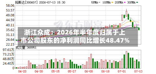 浙江众成：2026年半年度归属于上市公司股东的净利润同比增长48.47%-第2张图片