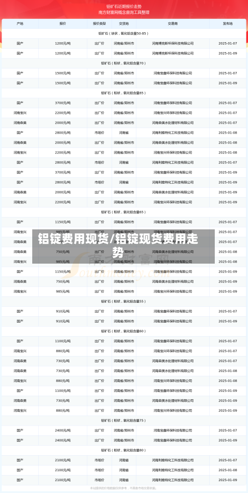 铝锭费用现货/铝锭现货费用走势-第3张图片