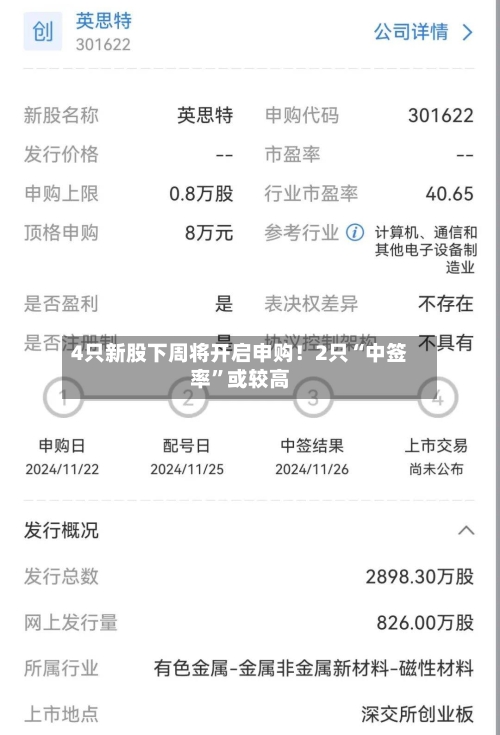 4只新股下周将开启申购！2只“中签率”或较高