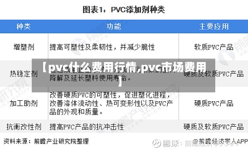 【pvc什么费用行情,pvc市场费用】-第2张图片