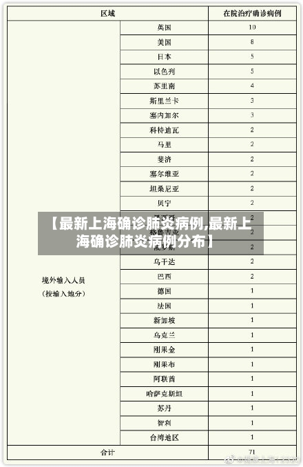 【最新上海确诊肺炎病例,最新上海确诊肺炎病例分布】-第2张图片
