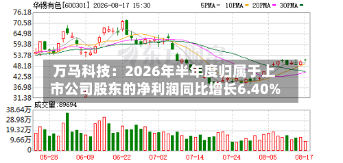 万马科技：2026年半年度归属于上市公司股东的净利润同比增长6.40%-第2张图片
