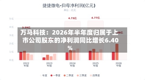 万马科技：2026年半年度归属于上市公司股东的净利润同比增长6.40%-第1张图片
