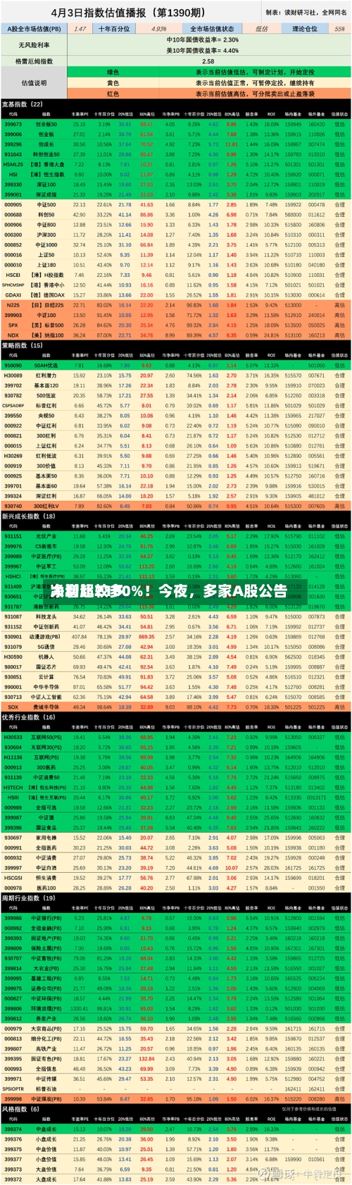 净利比较多大增超2100%！今夜	，多家A股公告-第2张图片