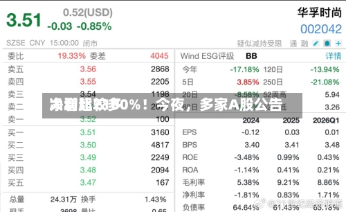 净利比较多大增超2100%！今夜，多家A股公告-第3张图片