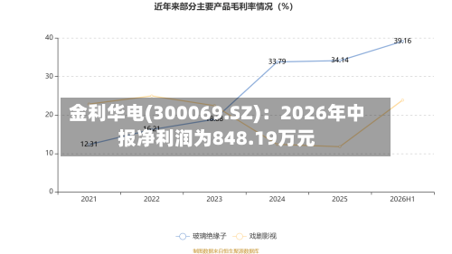 金利华电(300069.SZ)：2026年中报净利润为848.19万元-第2张图片