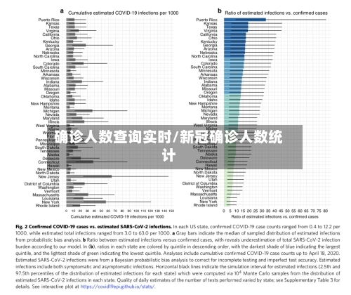 确诊人数查询实时/新冠确诊人数统计