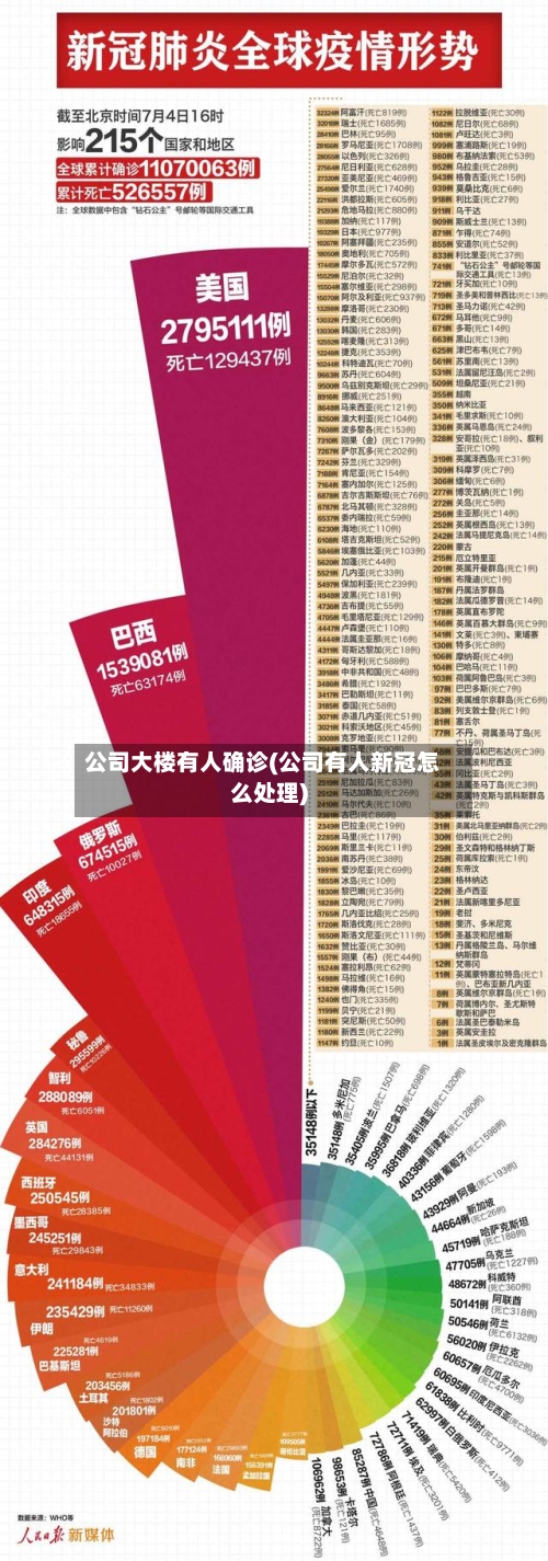 公司大楼有人确诊(公司有人新冠怎么处理)-第2张图片