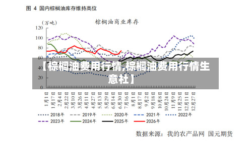 【棕榈油费用行情,棕榈油费用行情生意社】-第2张图片