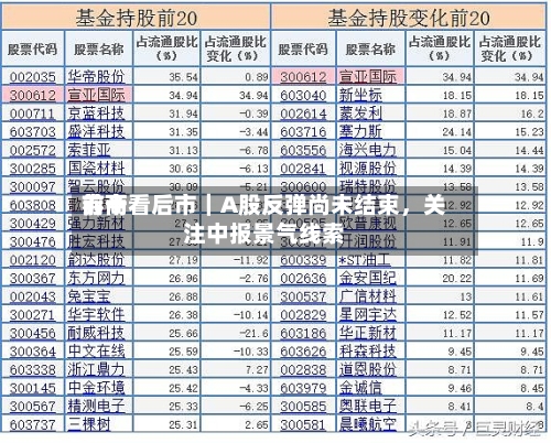 前十券商看后市｜A股反弹尚未结束	，关注中报景气线索-第2张图片
