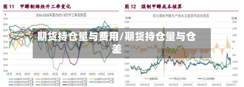 期货持仓量与费用/期货持仓量与仓差-第3张图片
