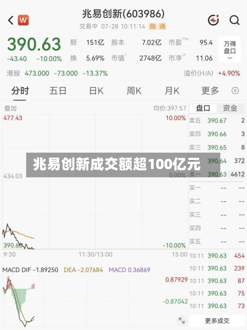 兆易创新成交额超100亿元-第2张图片