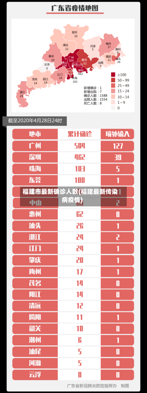 福建市最新确诊人数(福建最新传染病疫情)-第2张图片