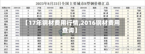 【17年钢材费用行情,2016钢材费用查询】-第3张图片