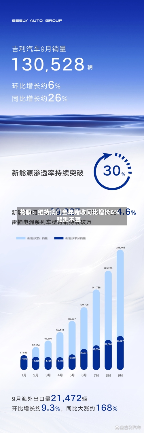 花旗：维持澳门全年赌收同比增长6%预测不变-第1张图片