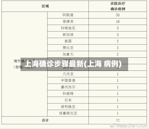 上海确诊步骤最新(上海 病例)