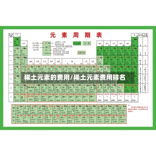 稀土元素的费用/稀土元素费用排名