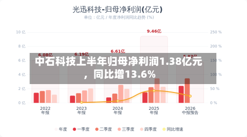 中石科技上半年归母净利润1.38亿元，同比增13.6%-第1张图片