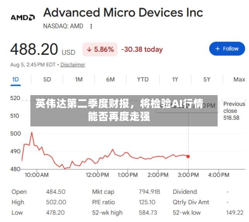 英伟达第二季度财报，将检验AI行情能否再度走强-第3张图片
