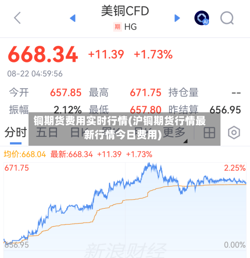 铜期货费用实时行情(沪铜期货行情最新行情今日费用)-第3张图片