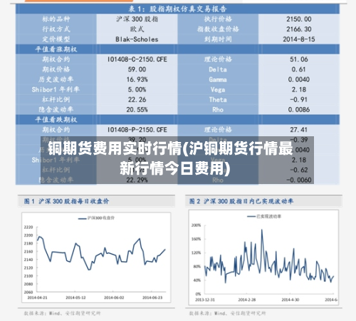 铜期货费用实时行情(沪铜期货行情最新行情今日费用)-第2张图片