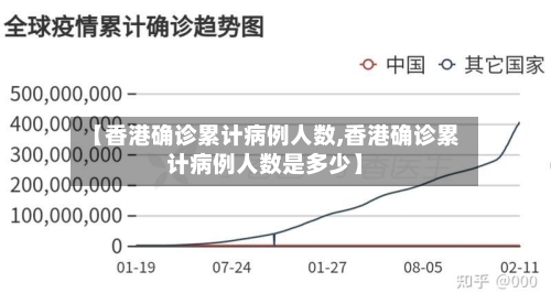 【香港确诊累计病例人数,香港确诊累计病例人数是多少】-第3张图片