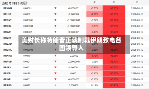 美财长称特朗普正就制裁伊朗致电各国领导人