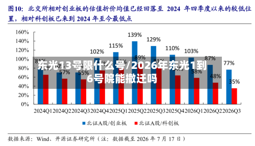 东光13号限什么号/2026年东光1到6号院能撤迁吗