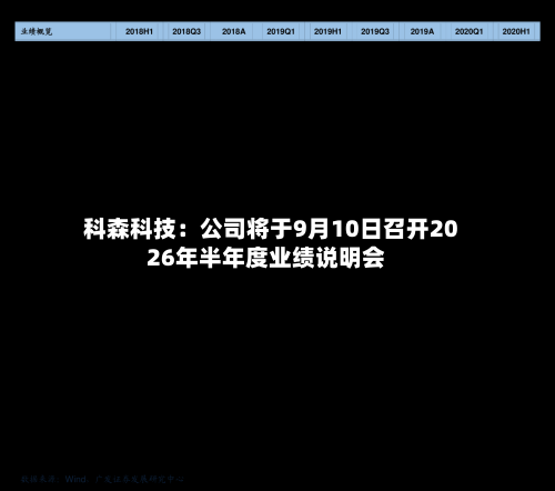 科森科技：公司将于9月10日召开2026年半年度业绩说明会
