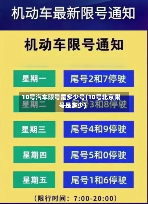 10号汽车限号是多少号(10号北京限号是多少)