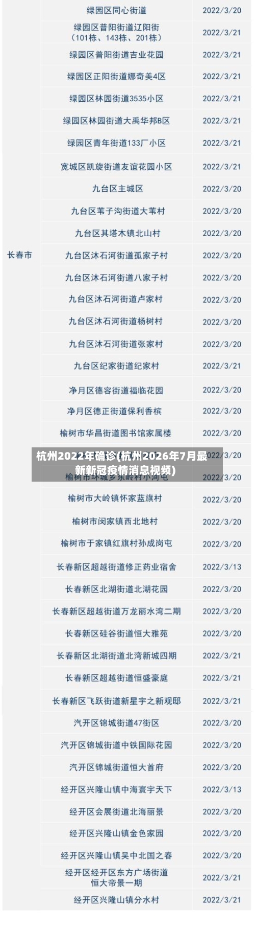 杭州2022年确诊(杭州2026年7月最新新冠疫情消息视频)-第2张图片