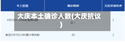 大庆本土确诊人数(大庆抗议)-第2张图片