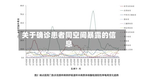 关于确诊患者同空间暴露的信息-第2张图片
