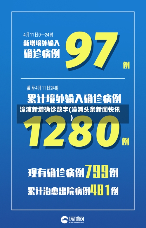 漳浦新增确诊数字(漳浦头条新闻快讯)
