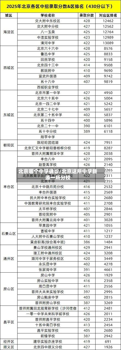 北京哪个中学确诊/北京这所中学新添一所分校