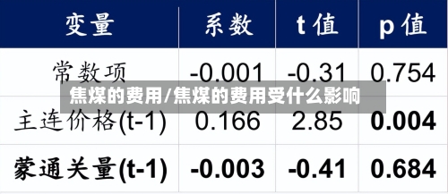 焦煤的费用/焦煤的费用受什么影响