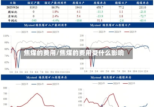 焦煤的费用/焦煤的费用受什么影响-第3张图片