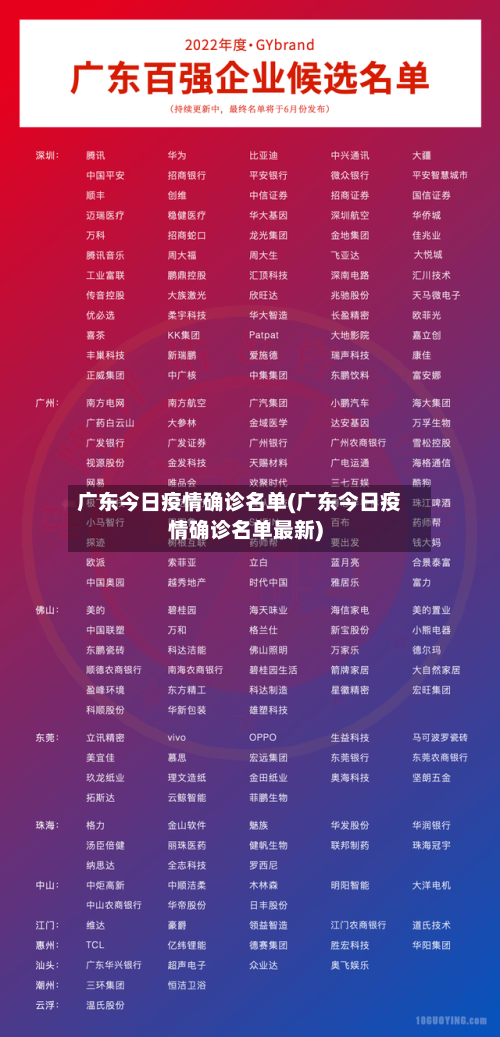 广东今日疫情确诊名单(广东今日疫情确诊名单最新)
