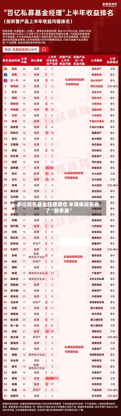 多位知名基金经理调仓 半导体投资有了“新审美”