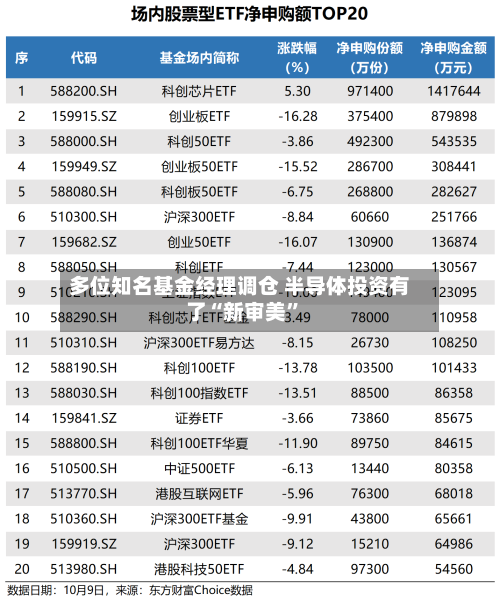 多位知名基金经理调仓 半导体投资有了“新审美”-第2张图片