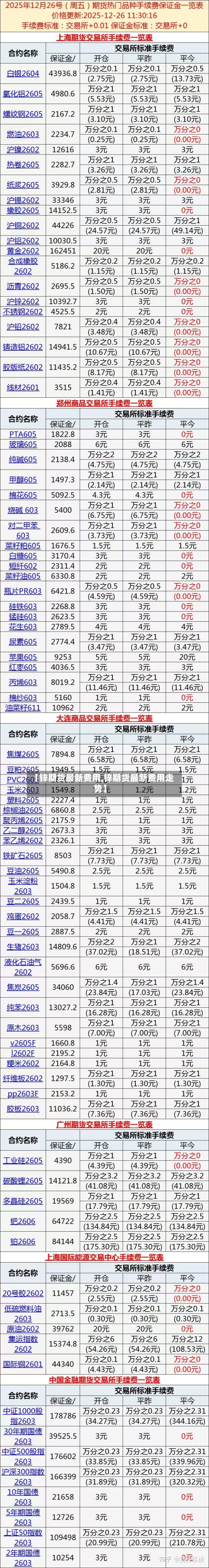 【锌期货最新费用,锌期货最新费用走势】-第2张图片