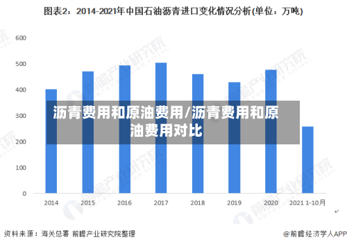 沥青费用和原油费用/沥青费用和原油费用对比-第2张图片