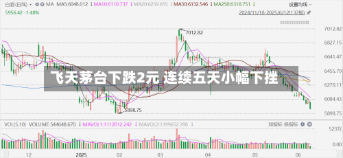 飞天茅台下跌2元 连续五天小幅下挫-第2张图片
