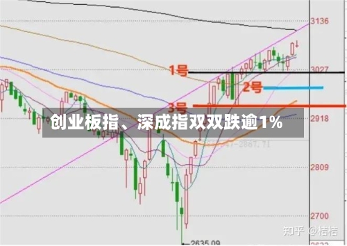 创业板指、深成指双双跌逾1%