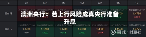 澳洲央行：若上行风险成真央行准备升息-第2张图片
