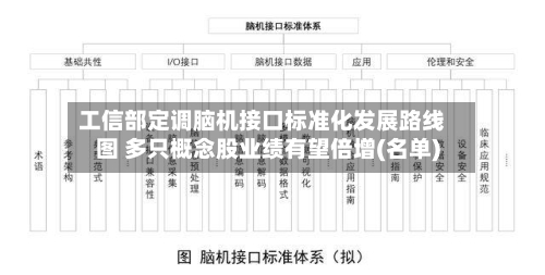 工信部定调脑机接口标准化发展路线图 多只概念股业绩有望倍增(名单)-第3张图片