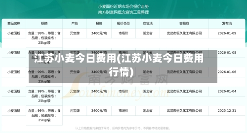 江苏小麦今日费用(江苏小麦今日费用行情)-第2张图片
