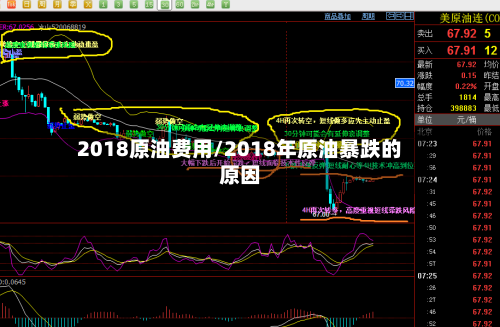2018原油费用/2018年原油暴跌的原因