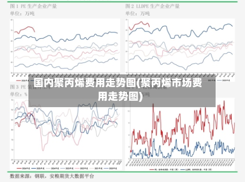 国内聚丙烯费用走势图(聚丙烯市场费用走势图)-第2张图片