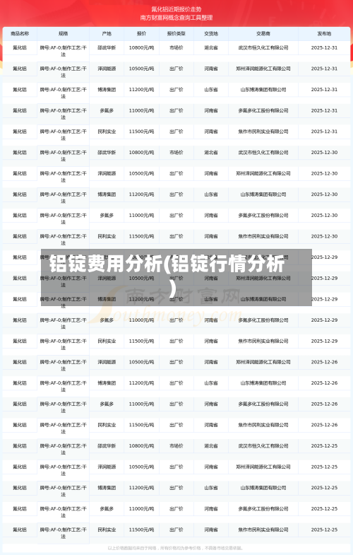 铝锭费用分析(铝锭行情分析)-第2张图片